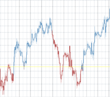Forex Trend Indicator Forex Trend Indicator